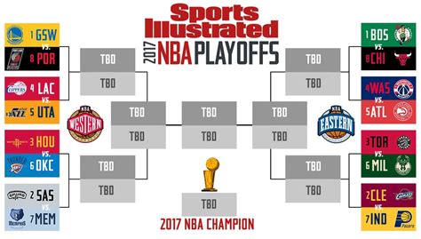 nba playoffs schedule